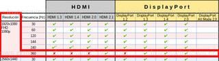 HDMI Y DisplayPort - 1920x1080 360Hz