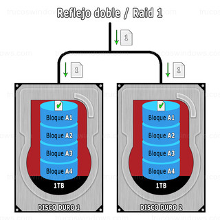 Administrar espacios de almacenamiento - Resistencia reflejo doble / Raid 1