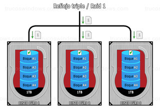 Administrar espacios de almacenamiento - Resistencia reflejo triple / Raid 1