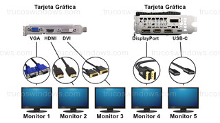 Windows 11 - Configurar varios monitores